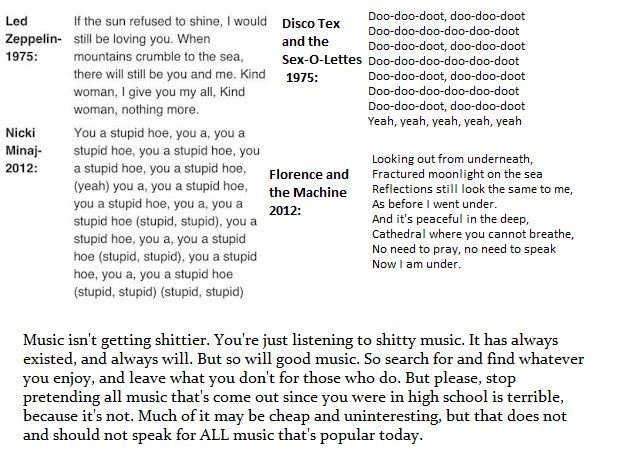 Današnja glazba je čisto smeće?