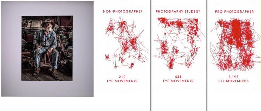 Kako istu fotografiju gleda oko amatera i profesionalnog fotografa?