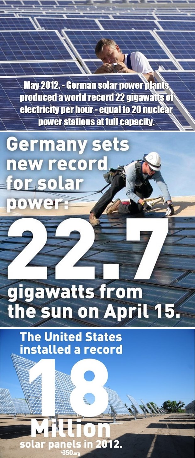 Solarne elektrane nadjačale nuklearke