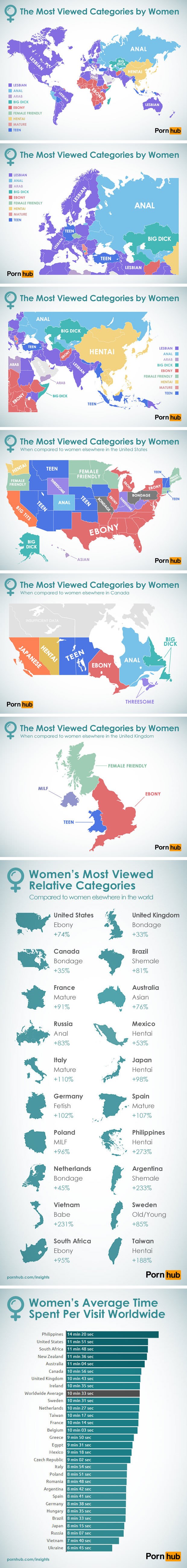 Kakve porniće najviše vole žene?