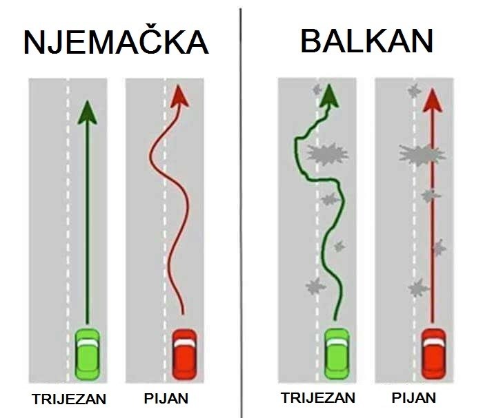 Vožnja u pijanom stanju: Kako voze Europljani, a kako Balkanci