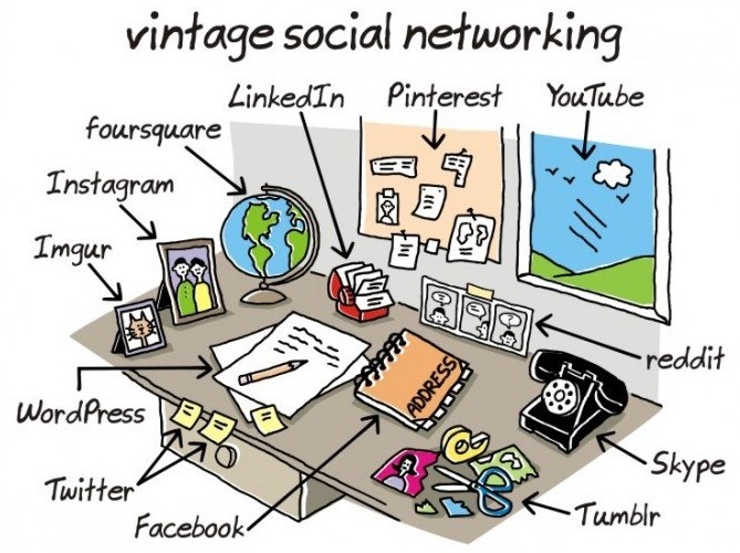 Društvene mreže - vintage izdanje