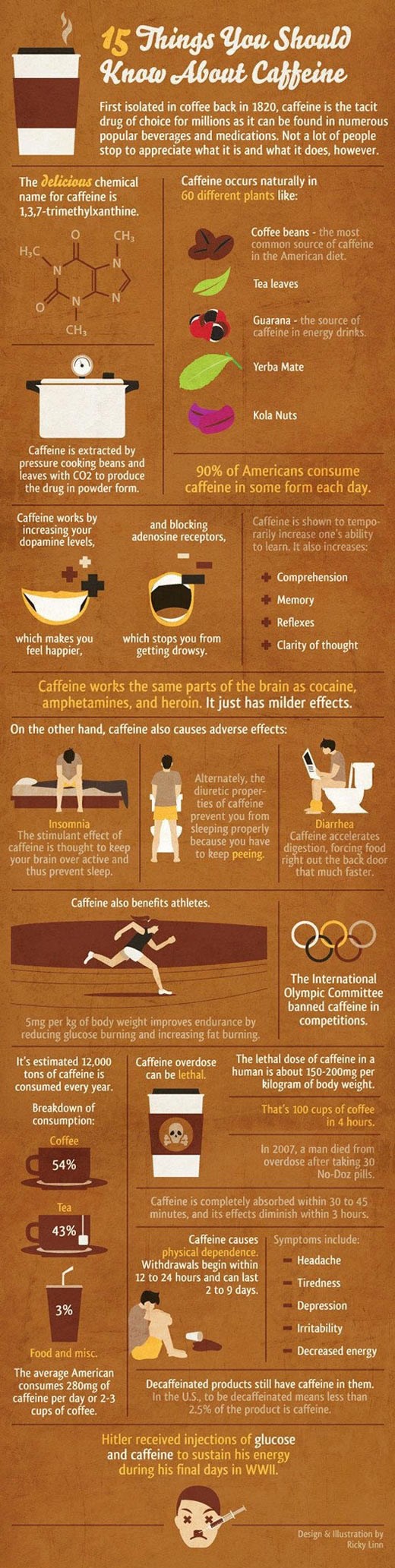 Kofein je tvoj otrov: Saznaj sve o kavi