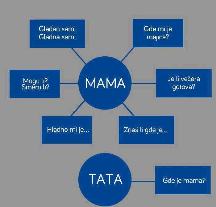 Za što služe mama i tata?