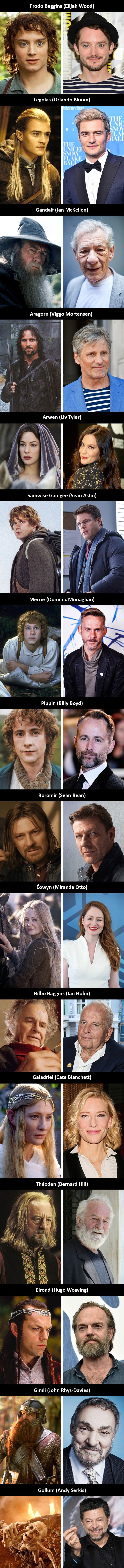 Kako vaši omiljeni glumci iz Gospodara prstenova izgledaju danas