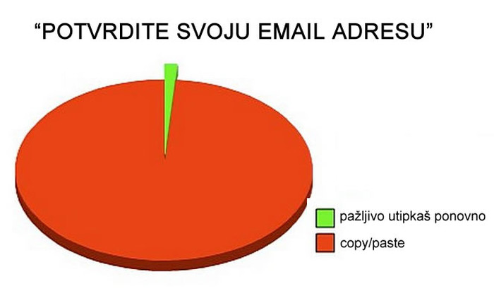 Svi to radimo, svi!