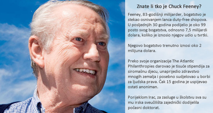 Milijarder darovao 99 posto svog bogatstva
