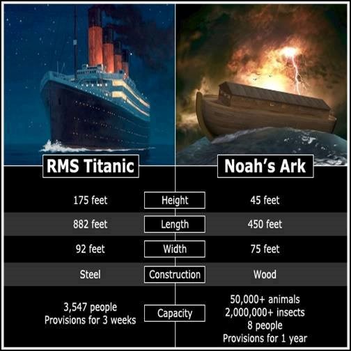 Usporedba Titanika i Noine arke: Jesu stale sve životinje?