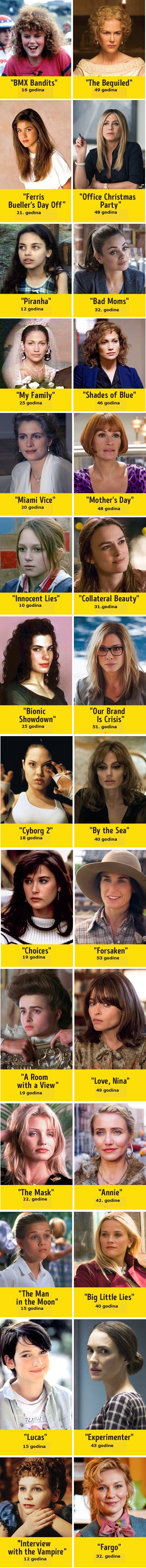 Pogledajte koliko su se poznate holivudske glumice promijenile od svog prvog filma