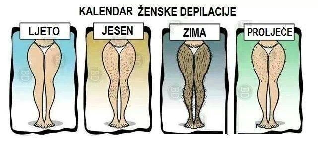 Cure, u kojem ste stadiju po Chewbacca ljestvici?