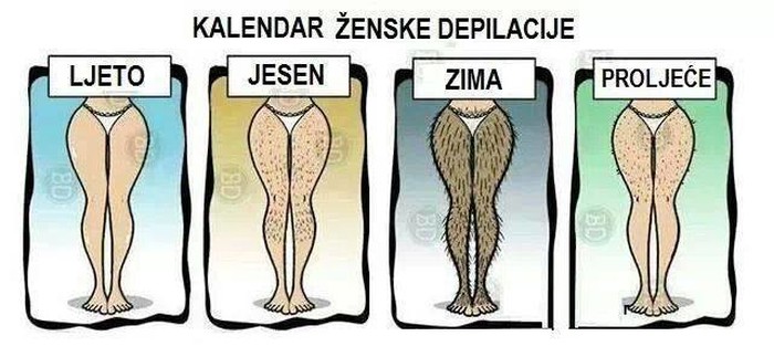 Cure, u kojem ste stadiju po Chewbacca ljestvici?