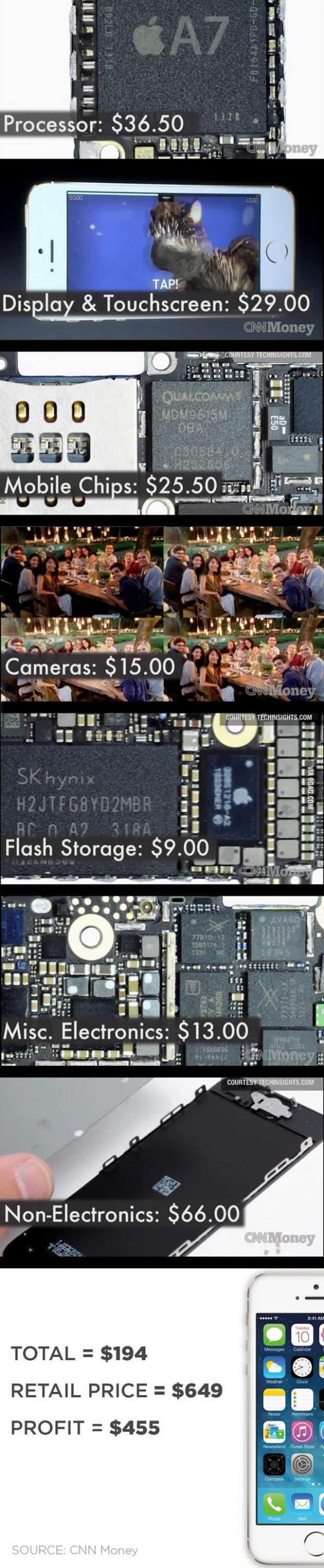 Koliko zapravo košta iPhone?