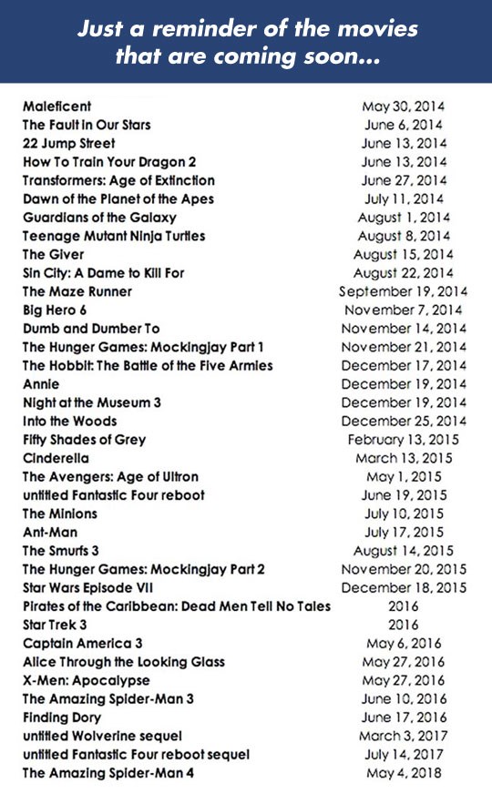 Filmski podsjetnik za hitove u iduće četiri godine