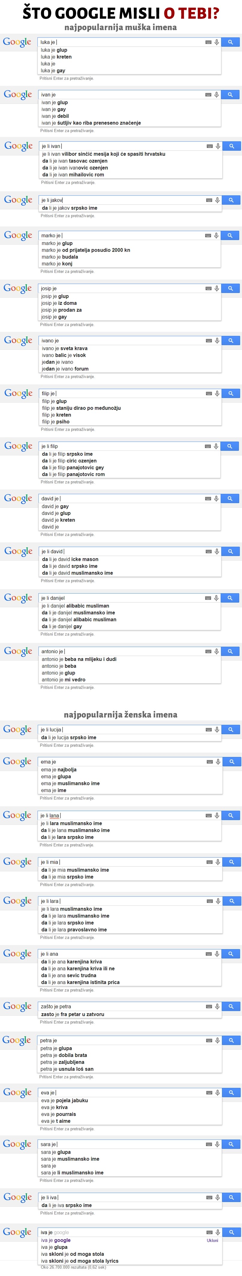 Ivan je glup, Marko gay, šokirat će te što Google misli o tebi!