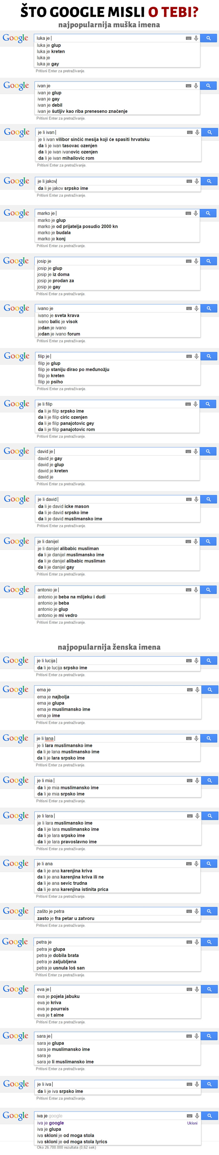 Ivan je glup, Marko gay, šokirat će te što Google misli o tebi!