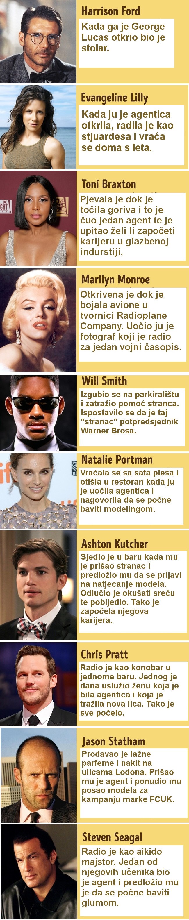 10 slavnih osoba koje su svoju karijeru započele sasvim slučajno