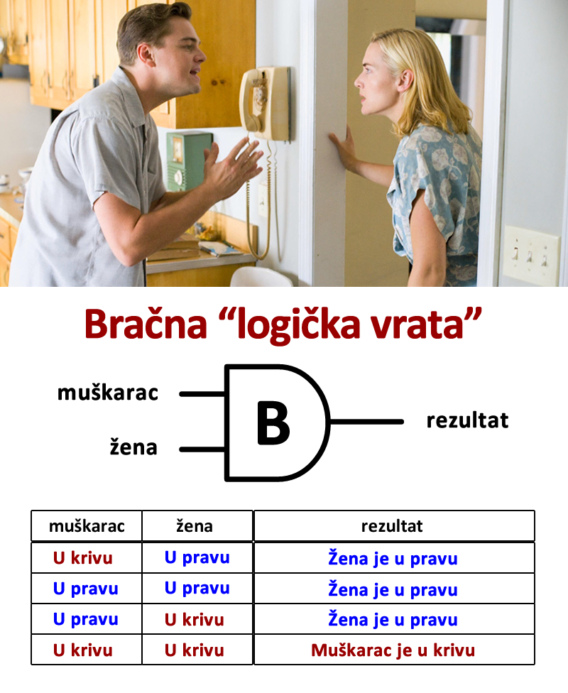 Bračna logika