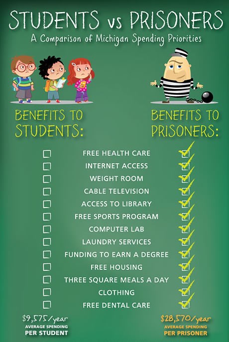 Zatvorenicima veća prava nego studentima?