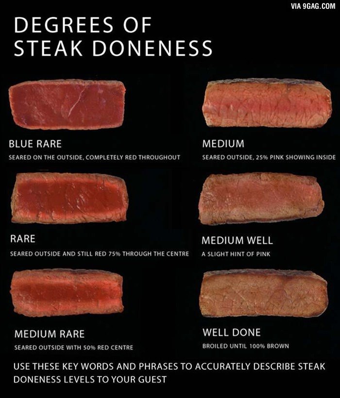 Ne možeš biti vrhunski steak majstor bez da znaš ovo