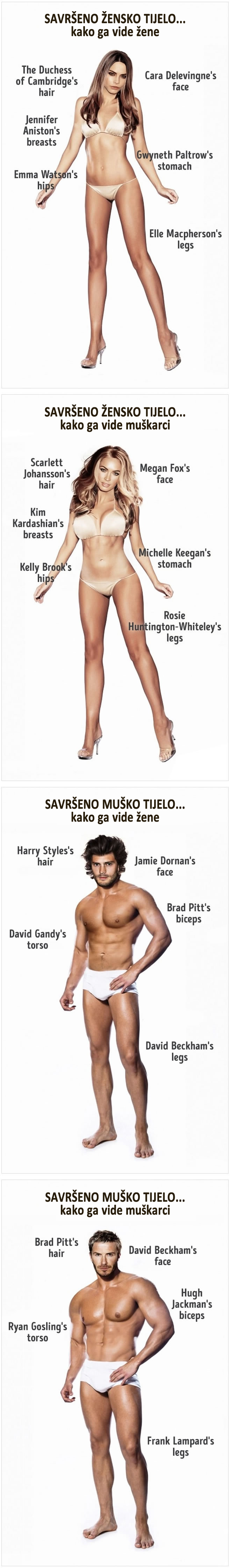 Kako žene i muškarci zamišljaju savršeno tijelo?