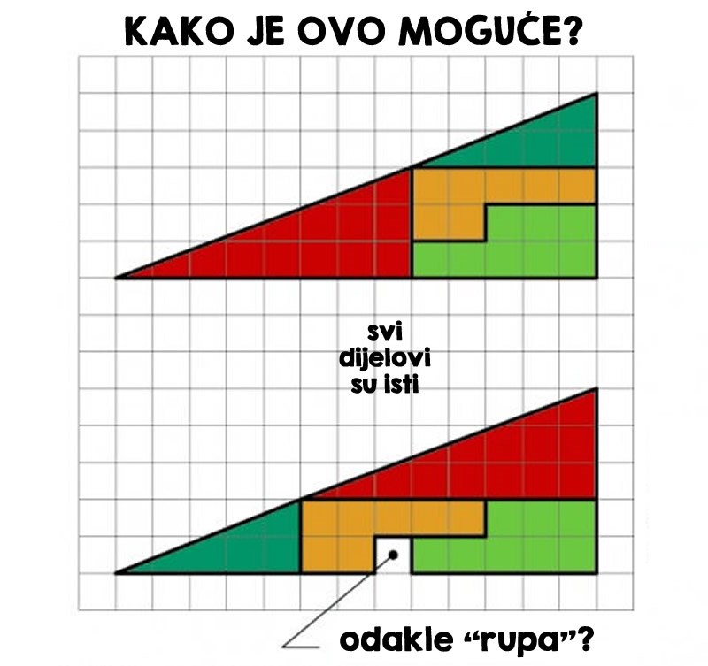 Može netko ovo objasniti?