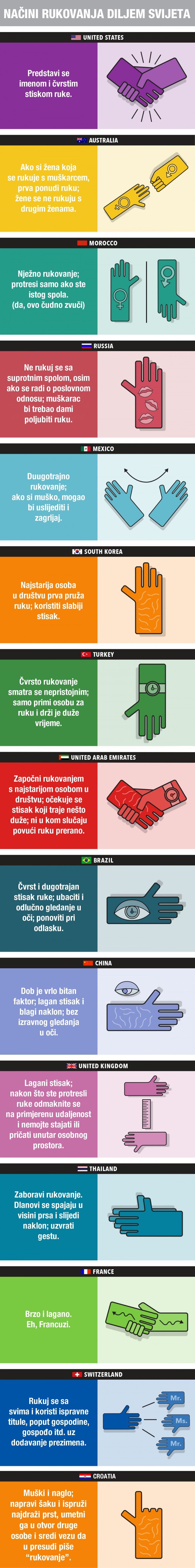 Naučite se ispravno rukovati u raznim dijelovima svijeta 