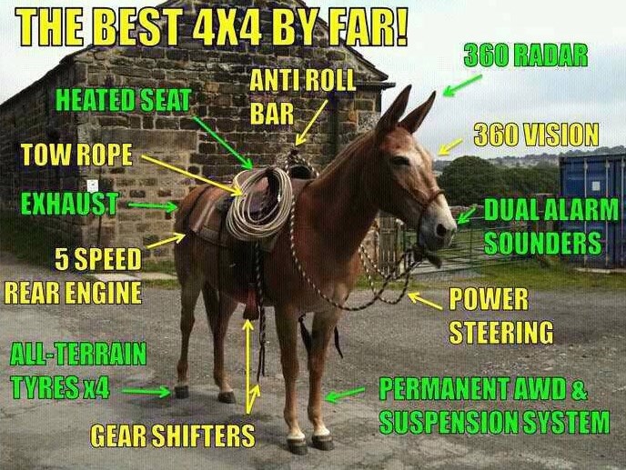 Najbolji "pogon na sva 4" svih vremena