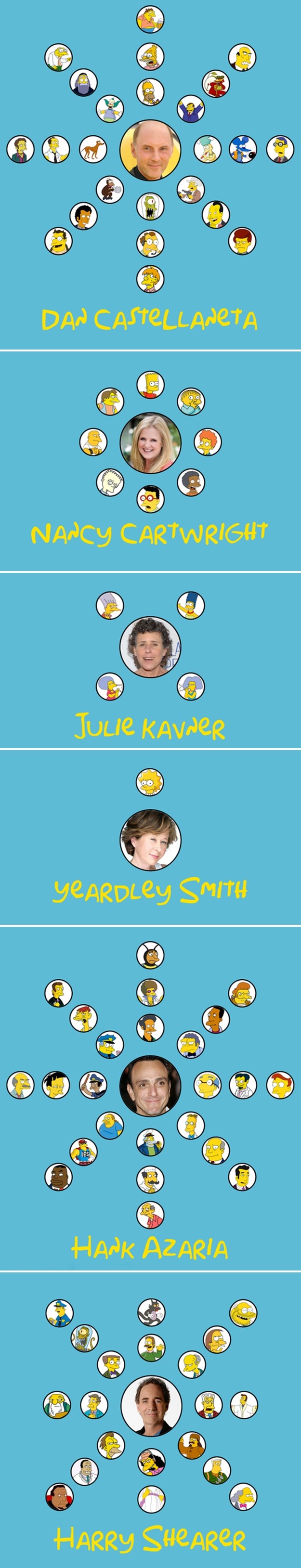 Tko sve daje glasove likovima iz Simpsona?