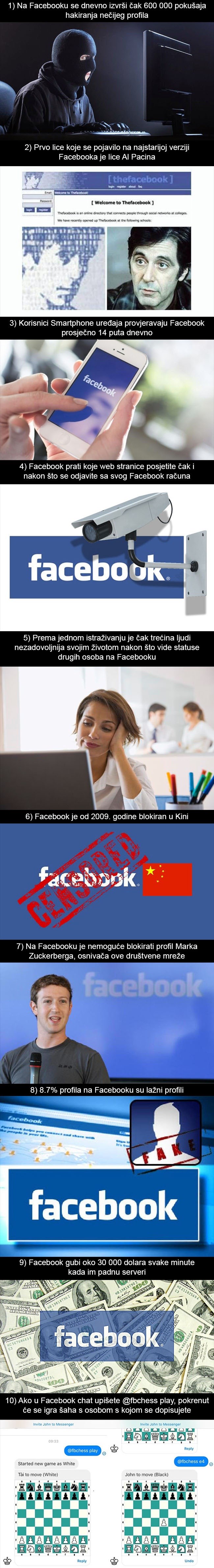 TOP 10 zanimljivih činjenica o Facebooku