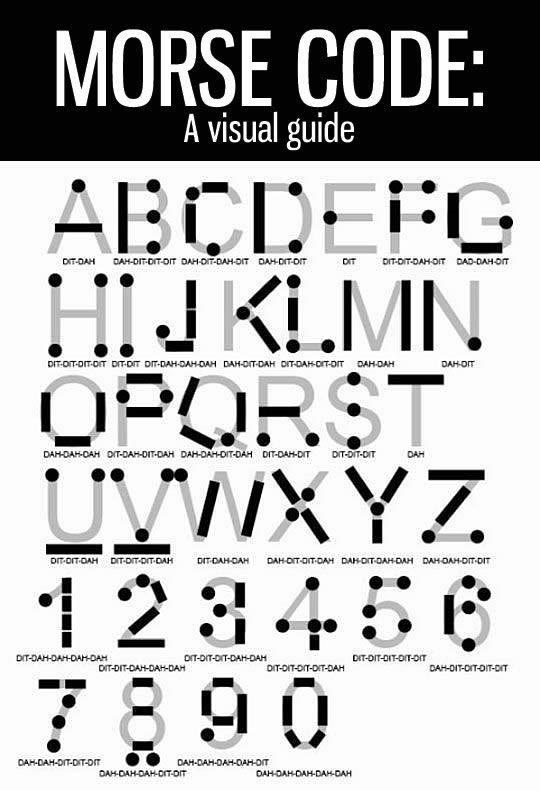 Vizualni vodič za Morseov kod