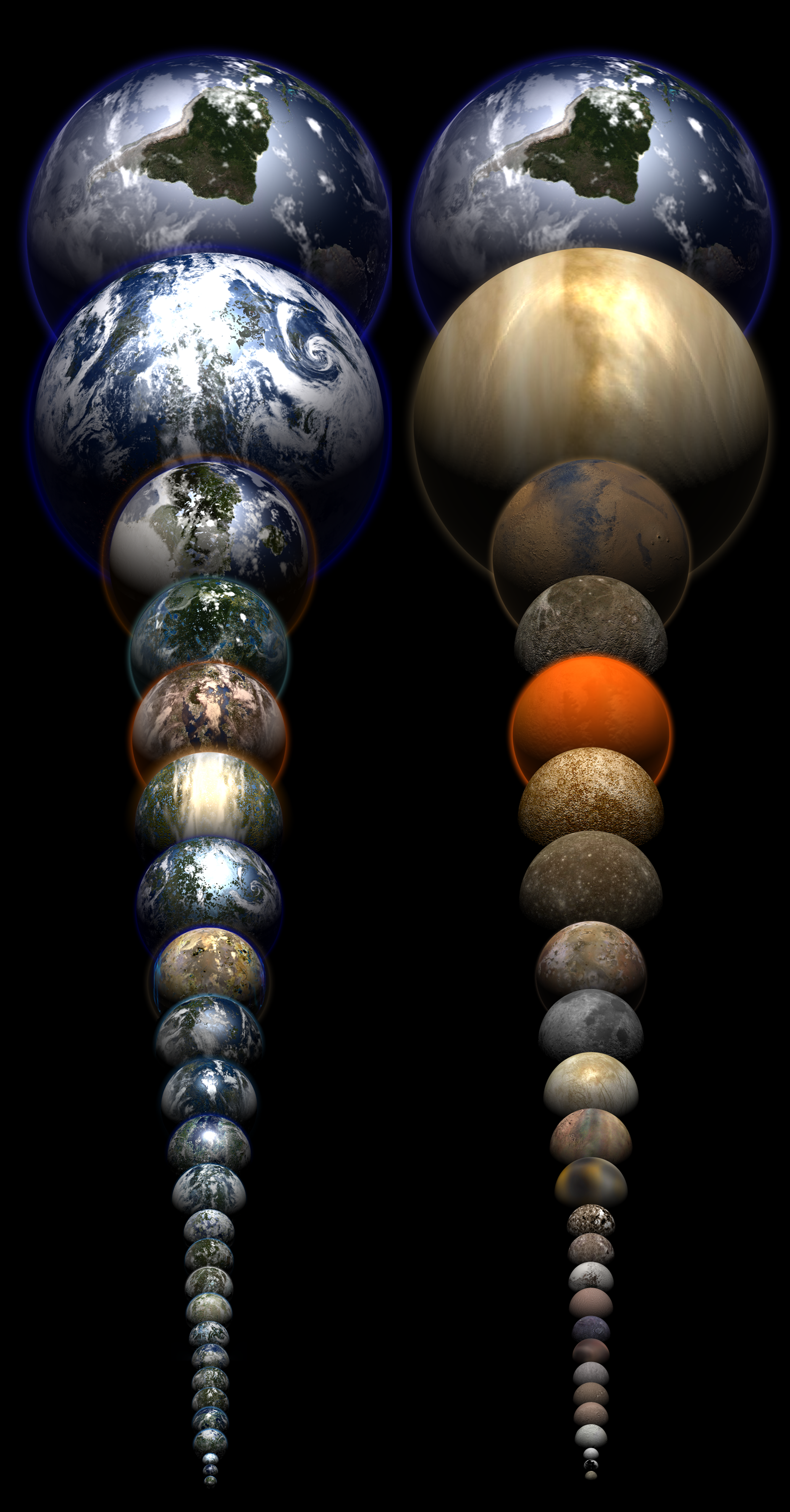 Planeti Sunčevog sustava nakon teraformiranja