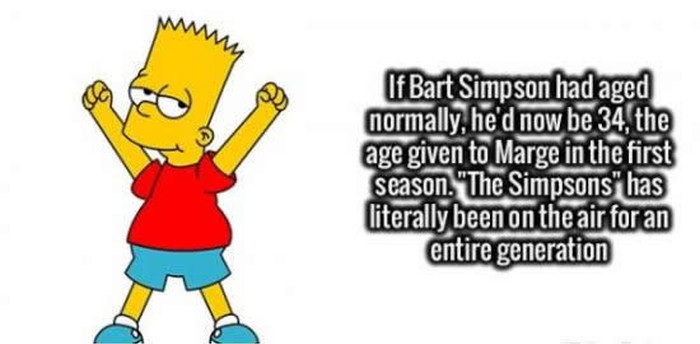 Bart Simpson danas bi imao 34 godine