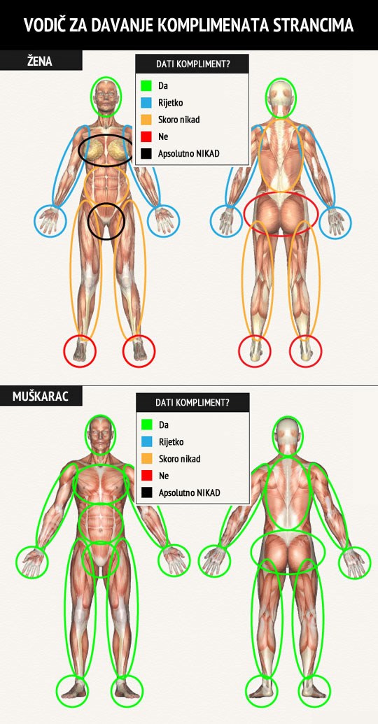 Kako komplimente podnose žene, a kako muškarci?