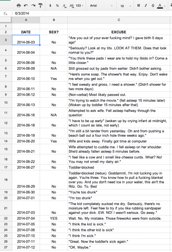 Muž bilježio ženine isprike od seksa nakon poroda