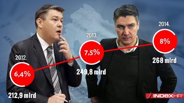 Hrvatska izlazi iz krize