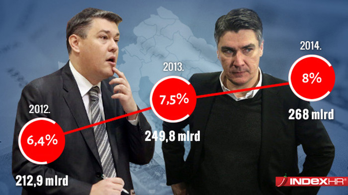 Hrvatska izlazi iz krize