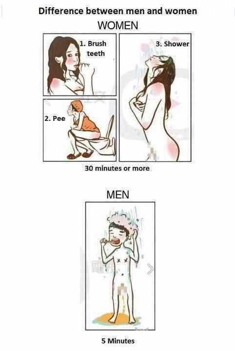 Žene vs. muškarci pod tušem: Tko je brži i kako?