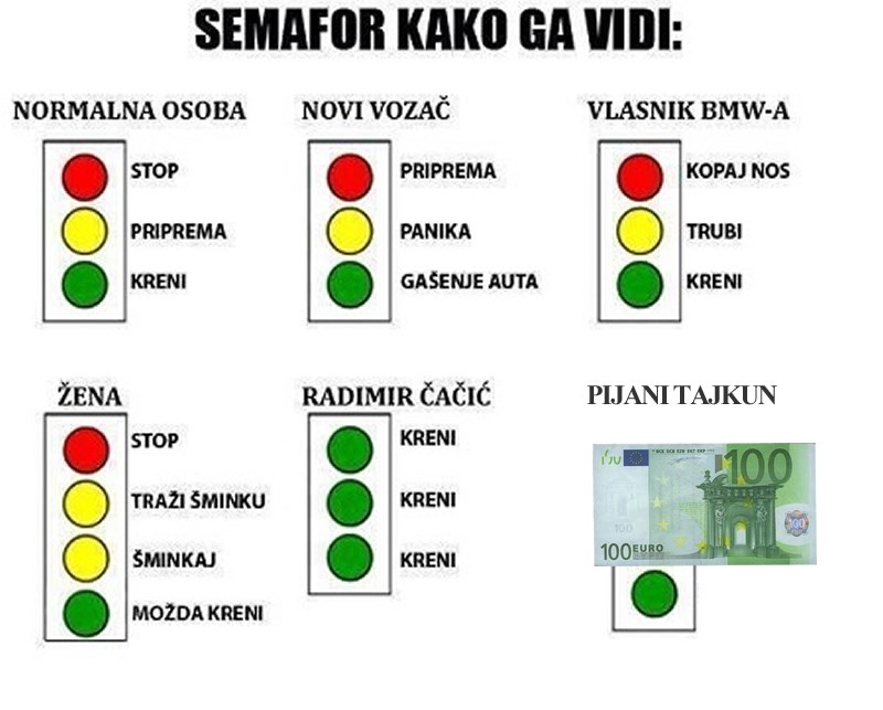 Semafor kako ga vidi narod