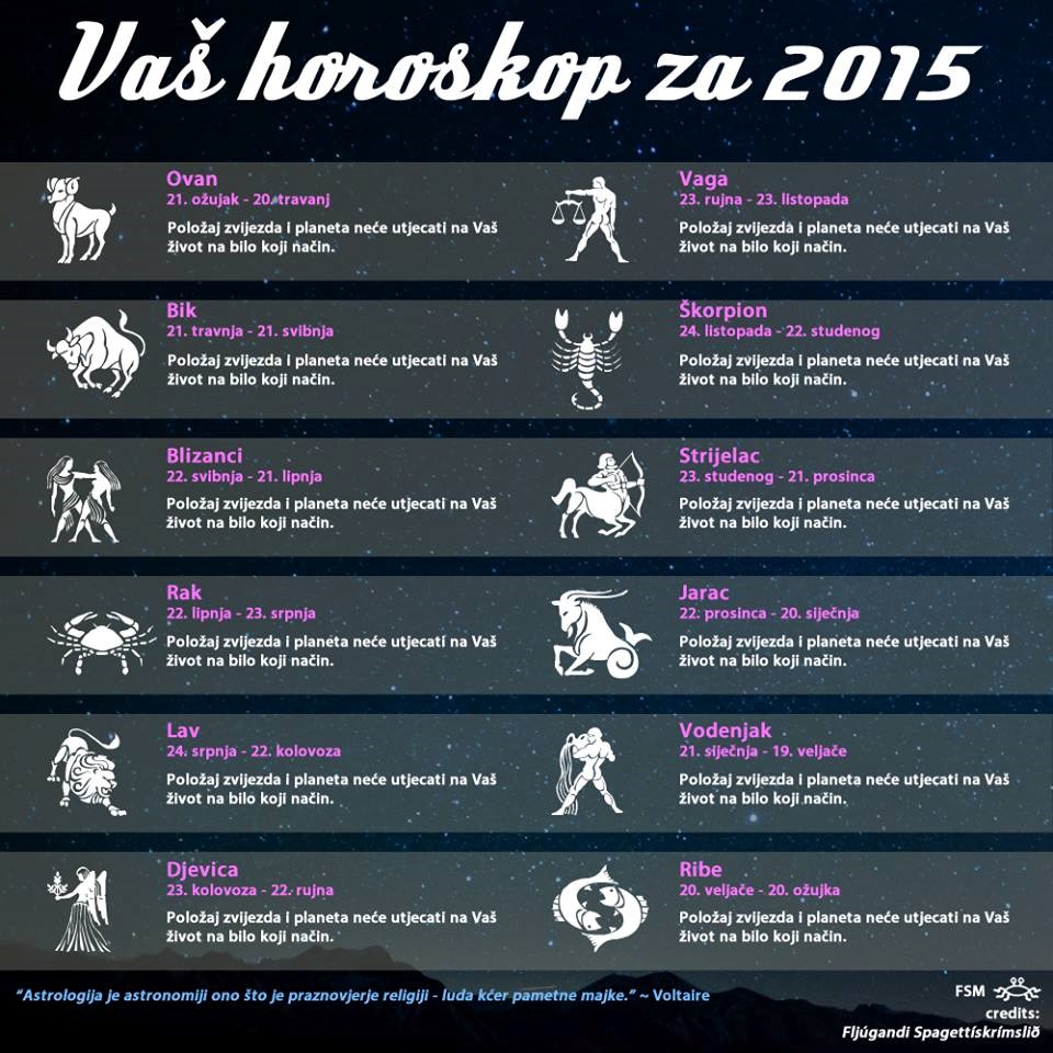 Objavljen najtočniji horoskop na svijetu