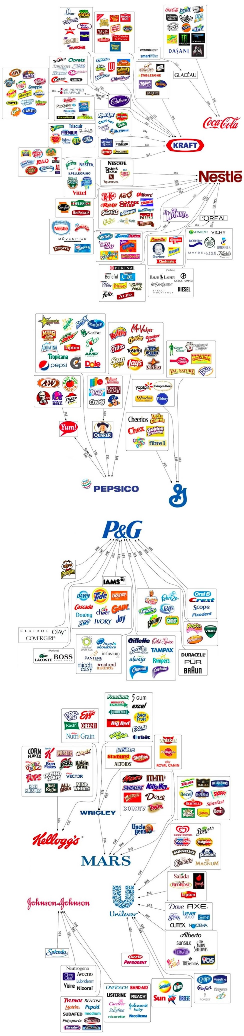 Iluzija izbora: Bojkotiraš brand?