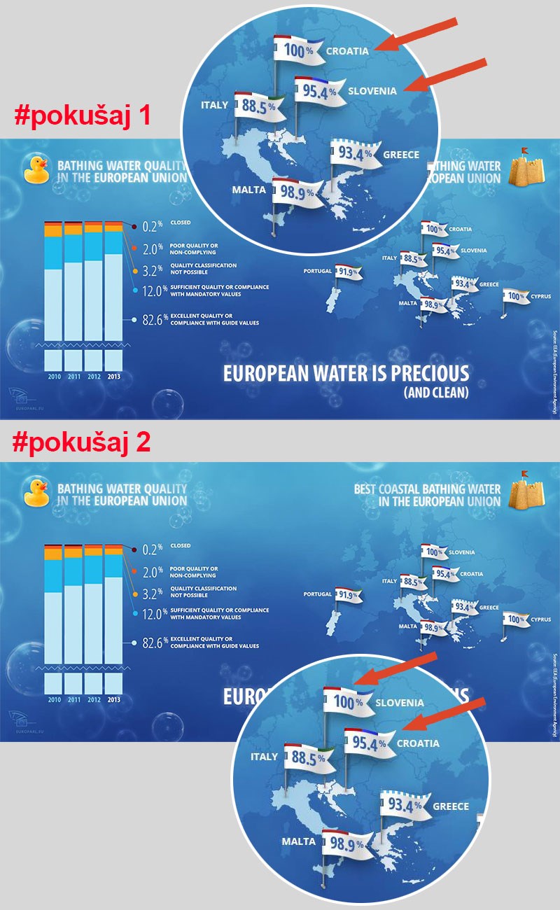EU parlament nema pojma gdje je Hrvatska