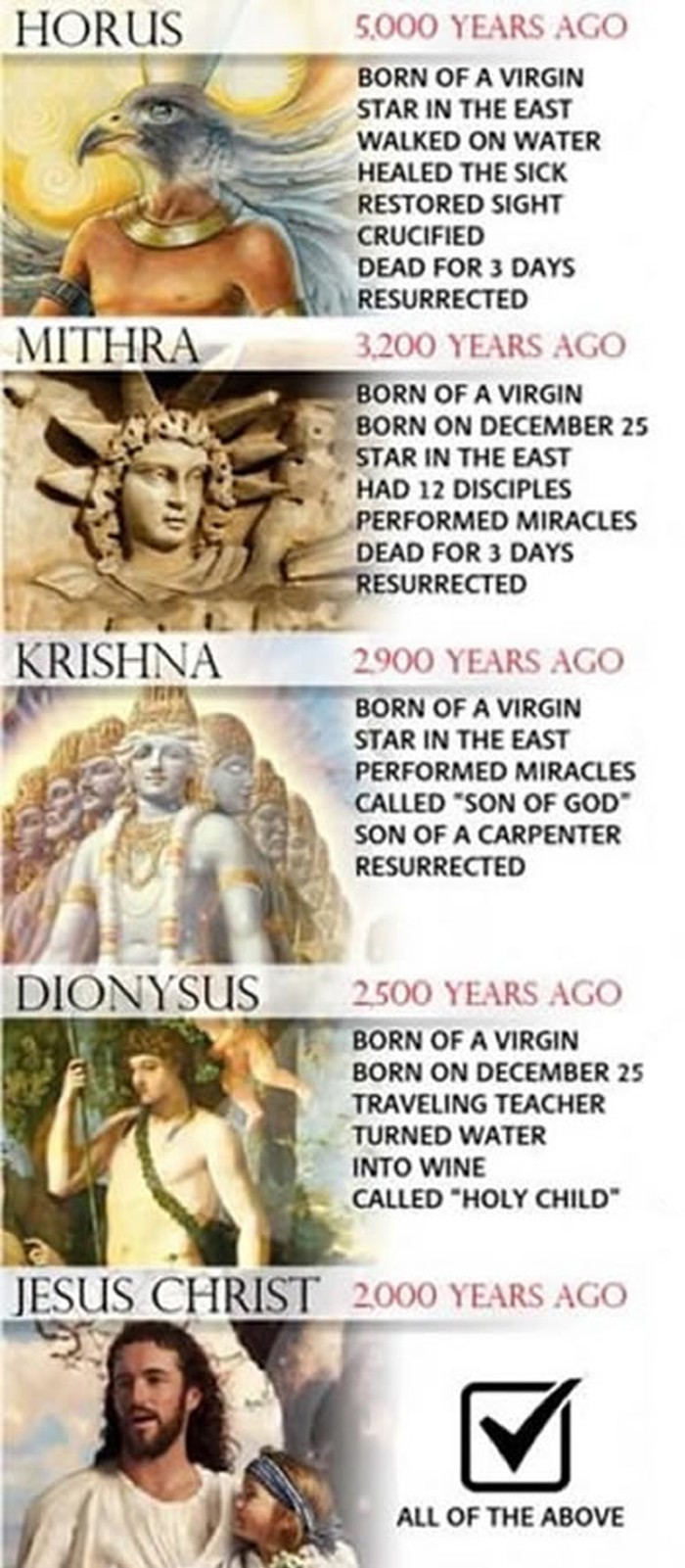Svakih parsto godina novi "Isus Krist"?