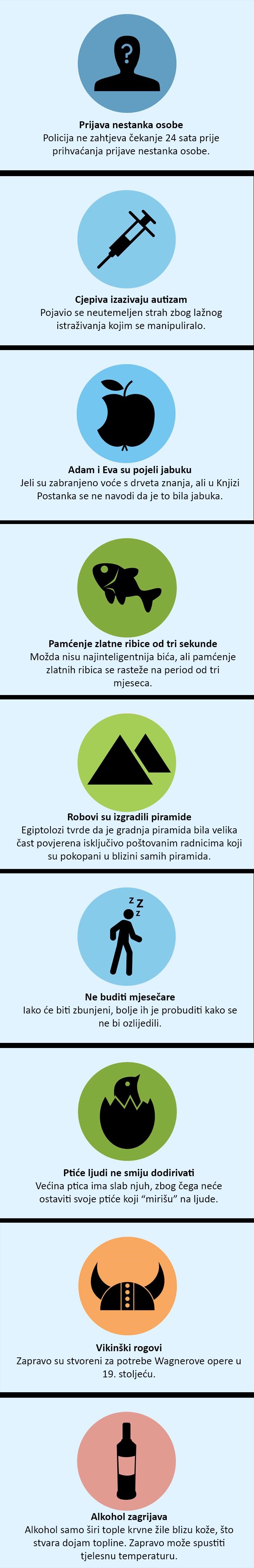 Činjenice za koje ste mislili da su istinite su zapravo lažne