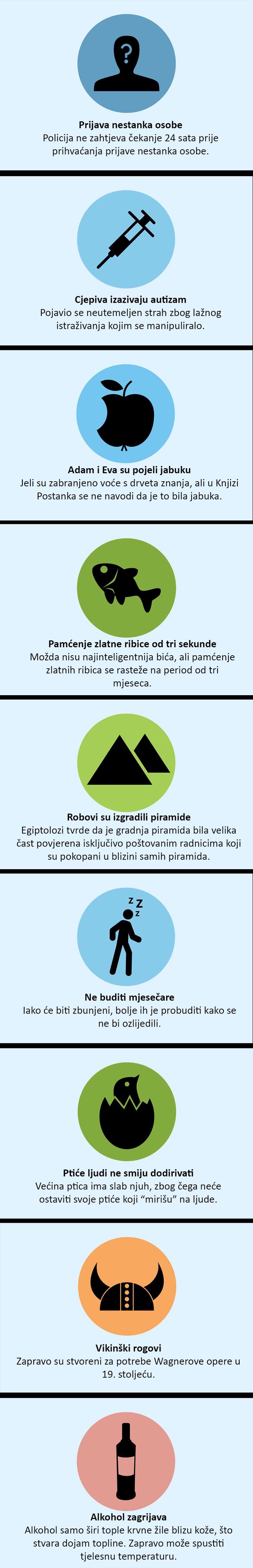 Činjenice za koje ste mislili da su istinite su zapravo lažne