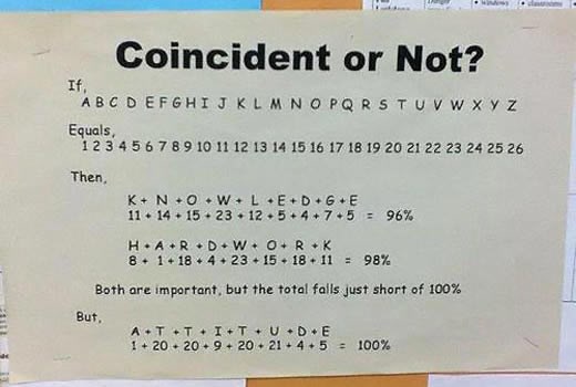 Slučajnost? "Mistična" veza slova i brojeva
