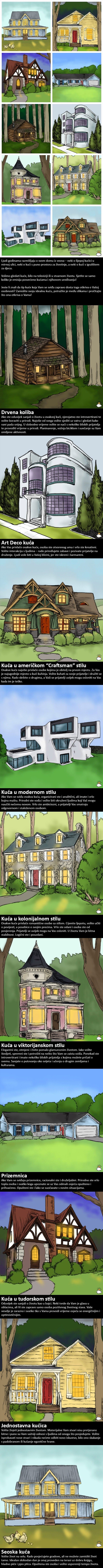 Odaberite svoju kuću iz snova i saznajte što to govori o vašoj osobnosti