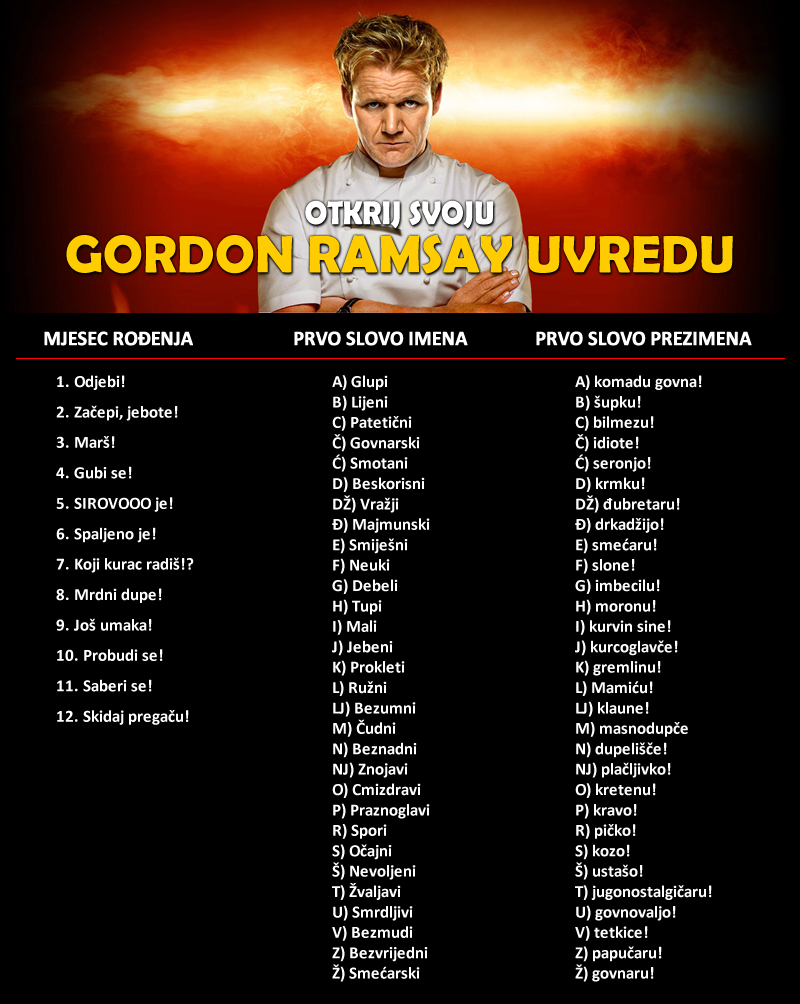Kako bi VAS izvrijeđao slavni podivljali kuhar?