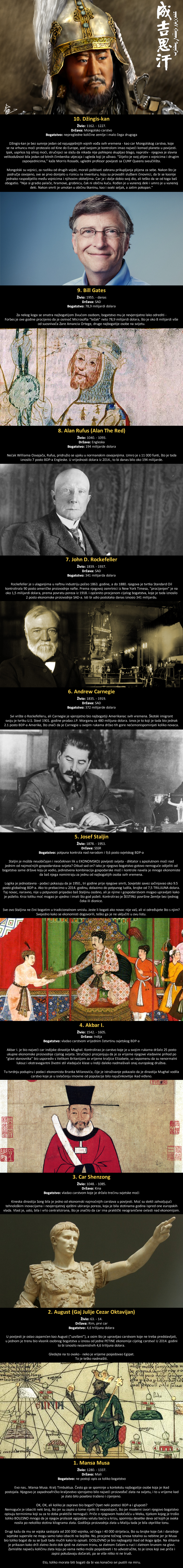 TOP 10 najbogatijih ljudi ikad