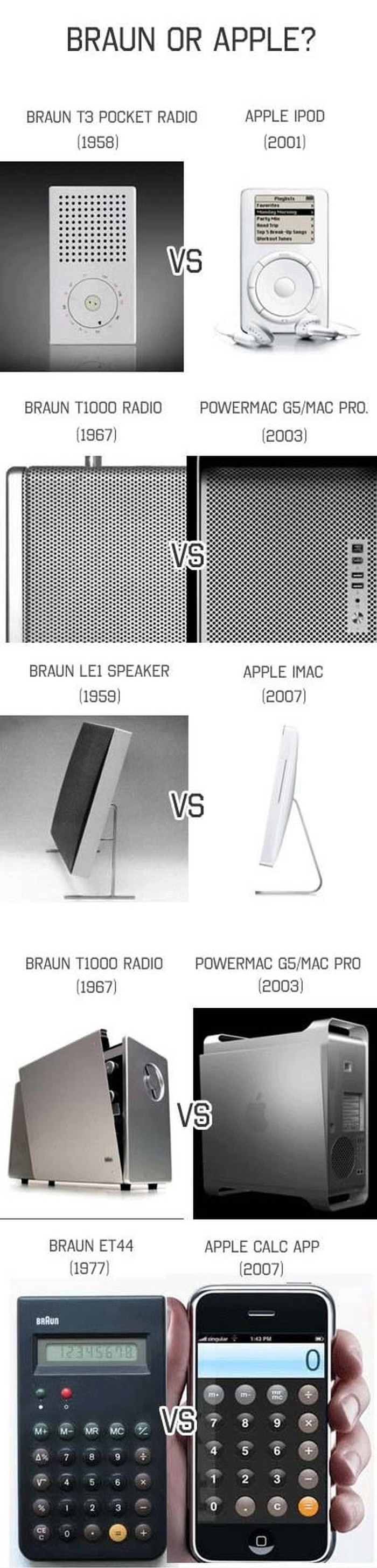 Apple plagirao Braun?