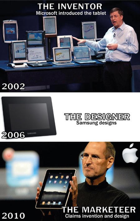 Krađa izuma: Kako su nastali tableti?